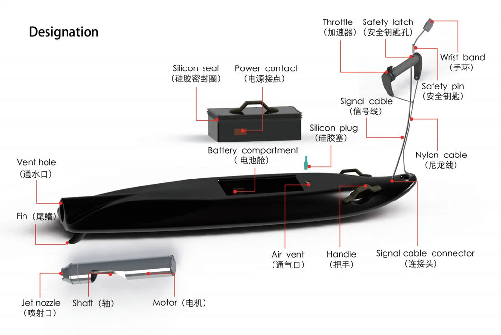 Power surfboard jet skis, motorboats, speedboats, electric surfboards
