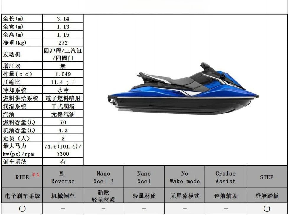 Jet skis, yachts, speedboats, adult jet skis